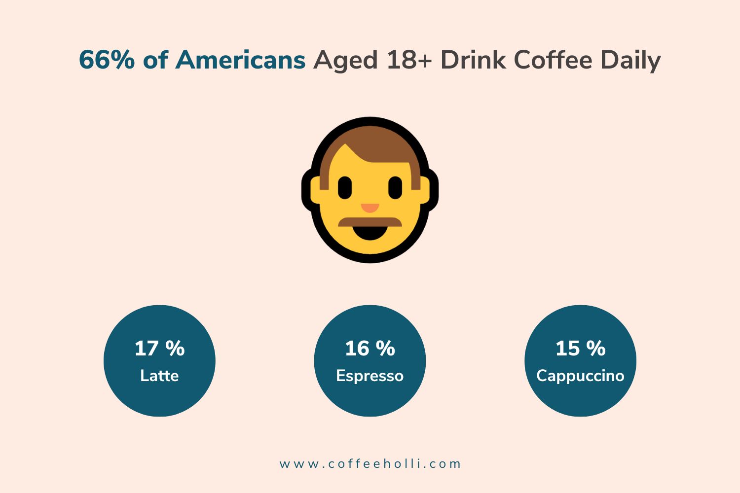 20 Interesting Facts About Coffee That'll Blow Your Mind