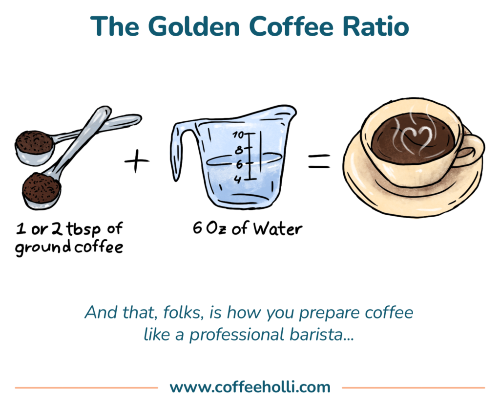 Coffee Golden Ratio