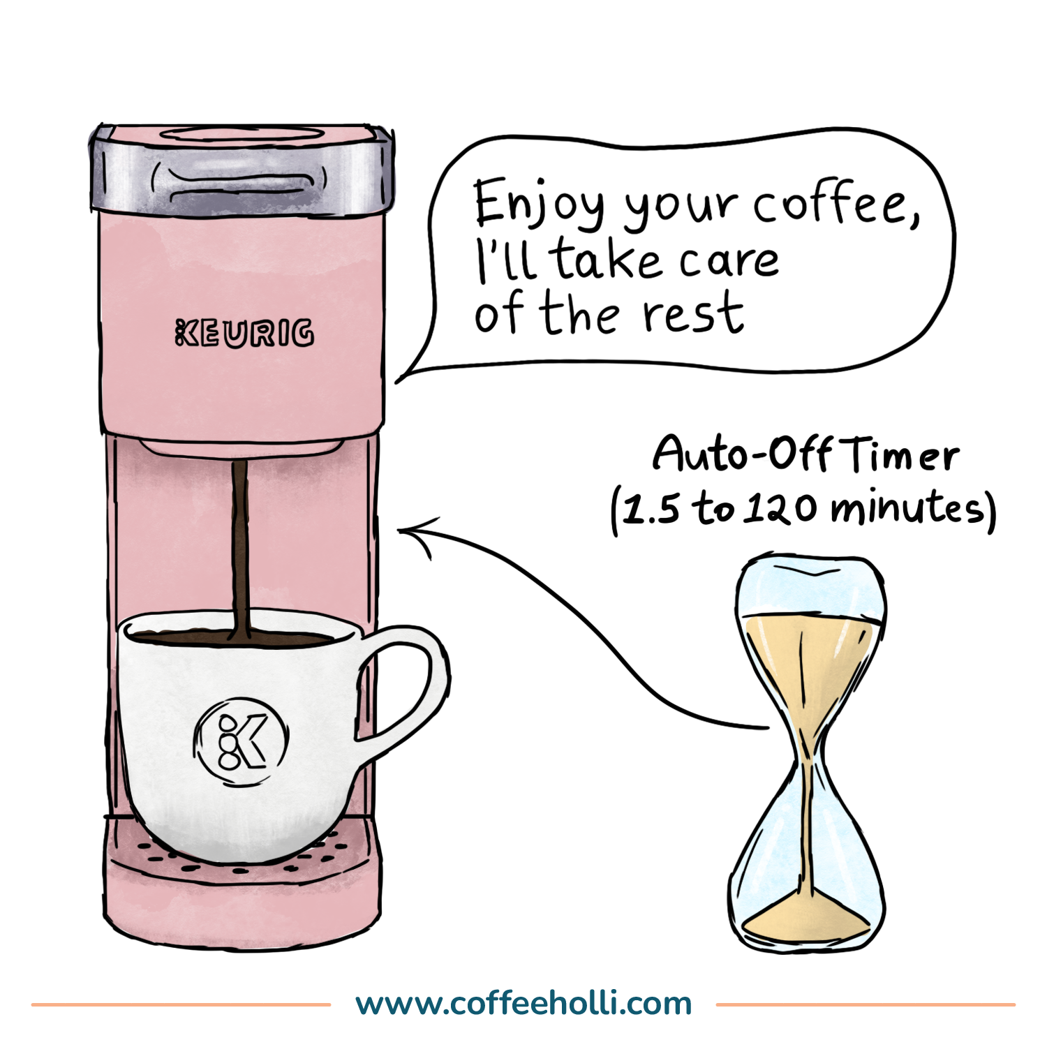 EnergySaver or a Dud? Keurig AutoOff Feature Review