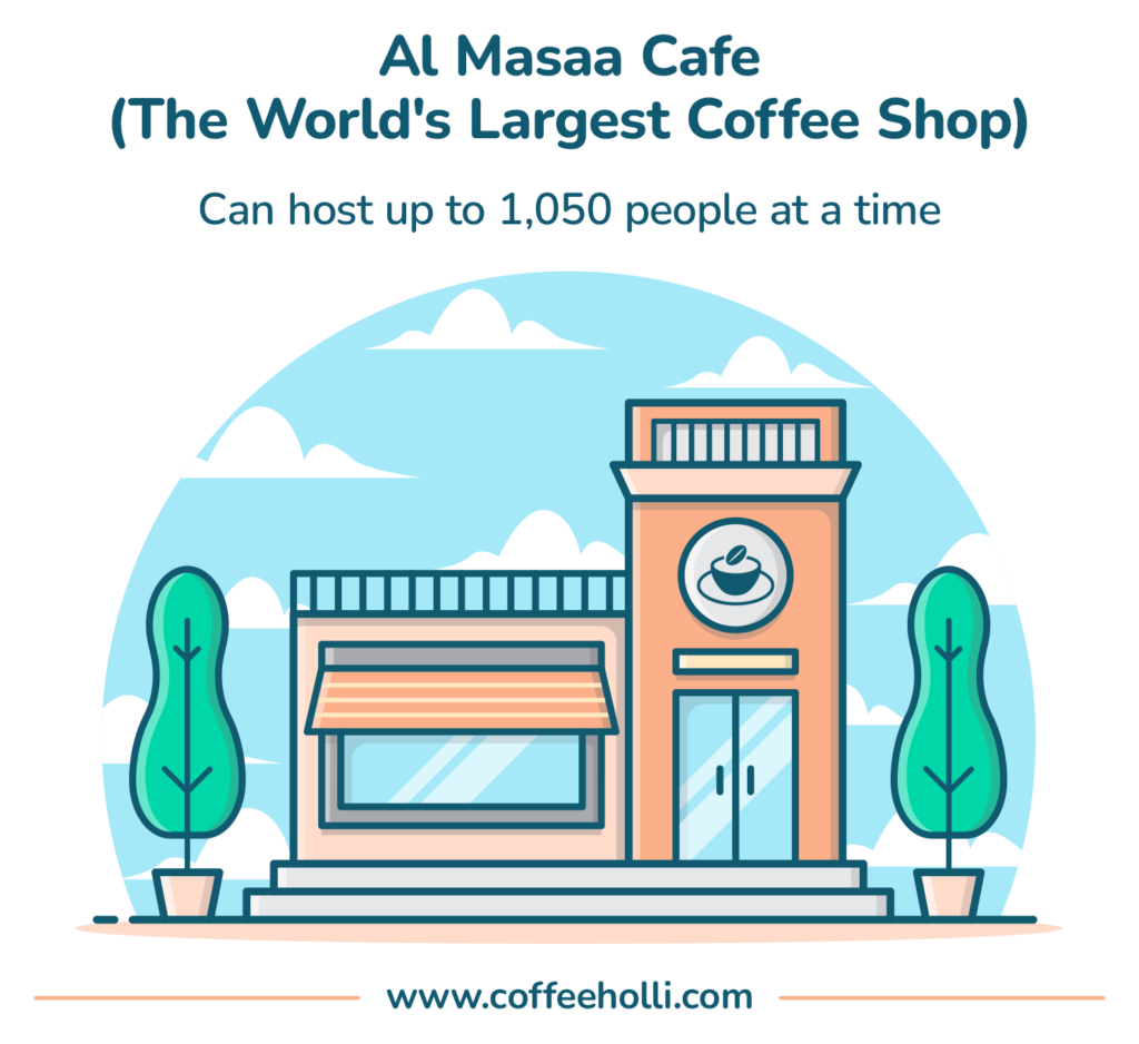 Saudi Arabia Is Home To The World's Largest Coffee Shop