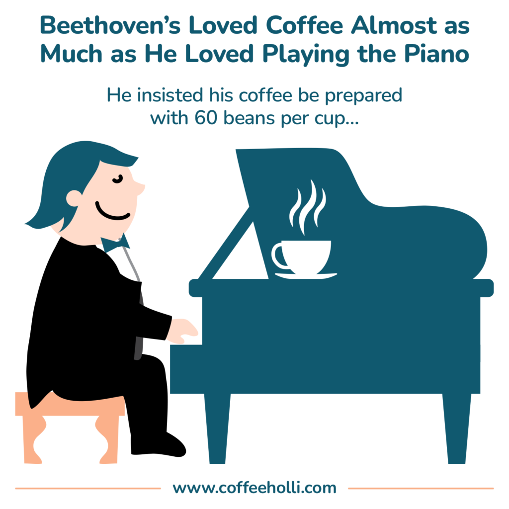 German Pianist, Beethoven, Was a Coffeeholic