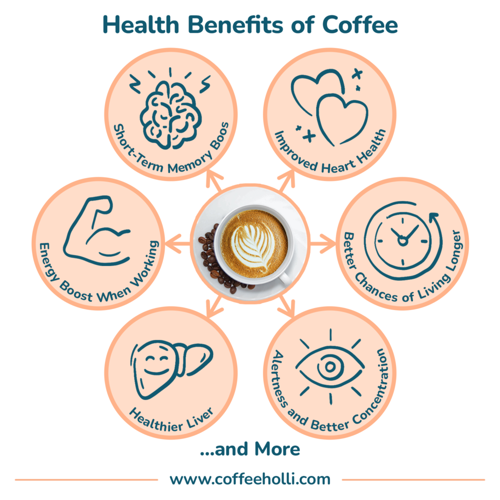 Coffee Comes with Numerous Health Benefits