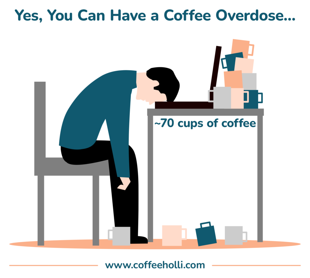 You Can OD (Overdose) on Coffee