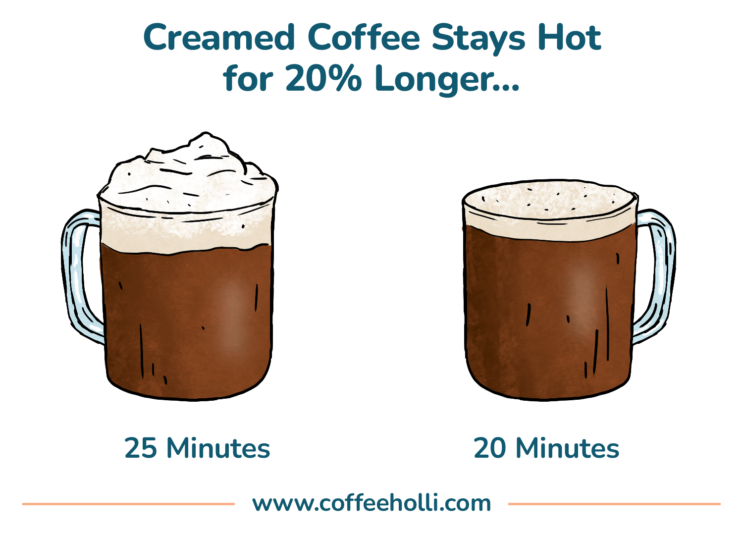 20 Interesting Facts About Coffee That'll Blow Your Mind