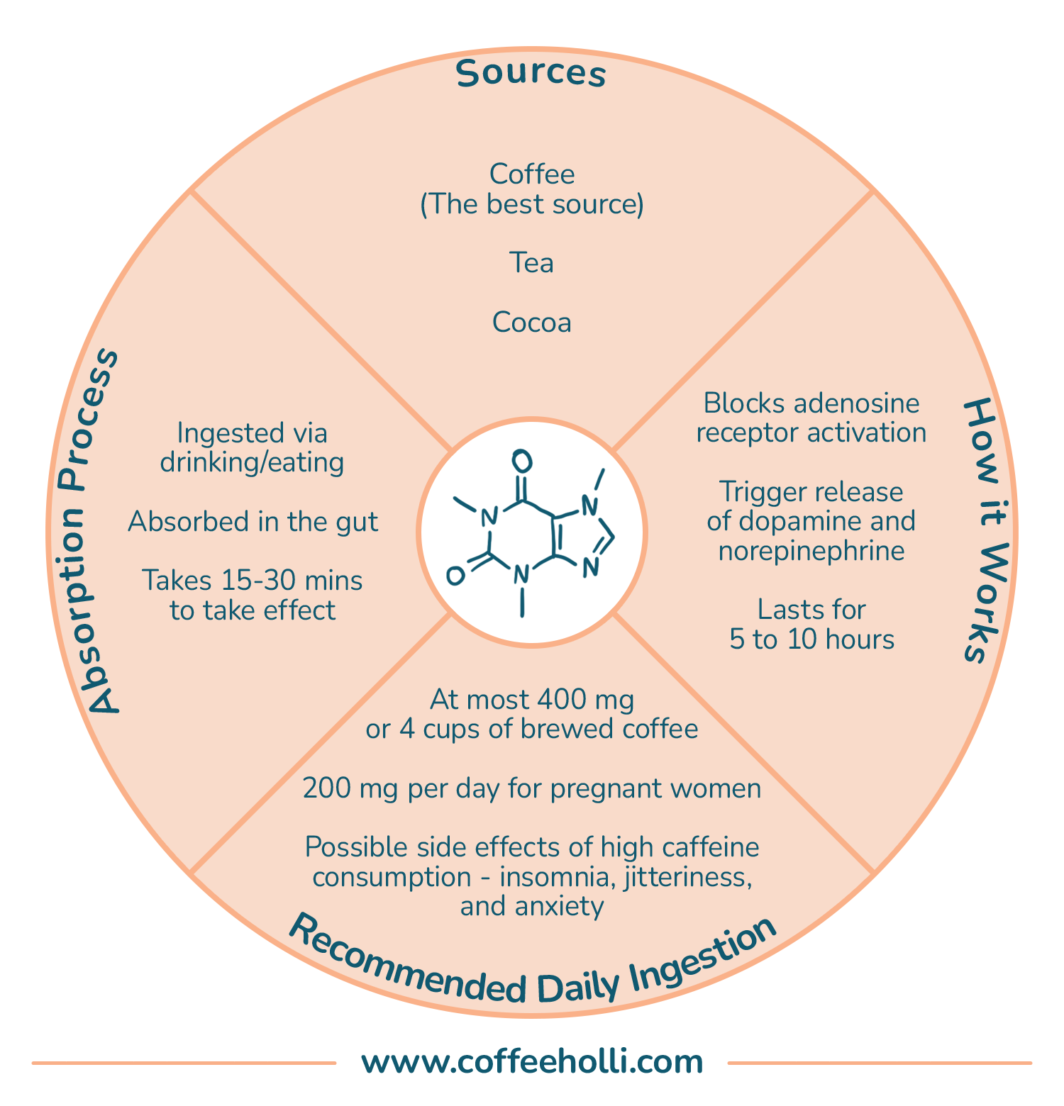 Surprising Reasons Why Coffee Improves Your Mood