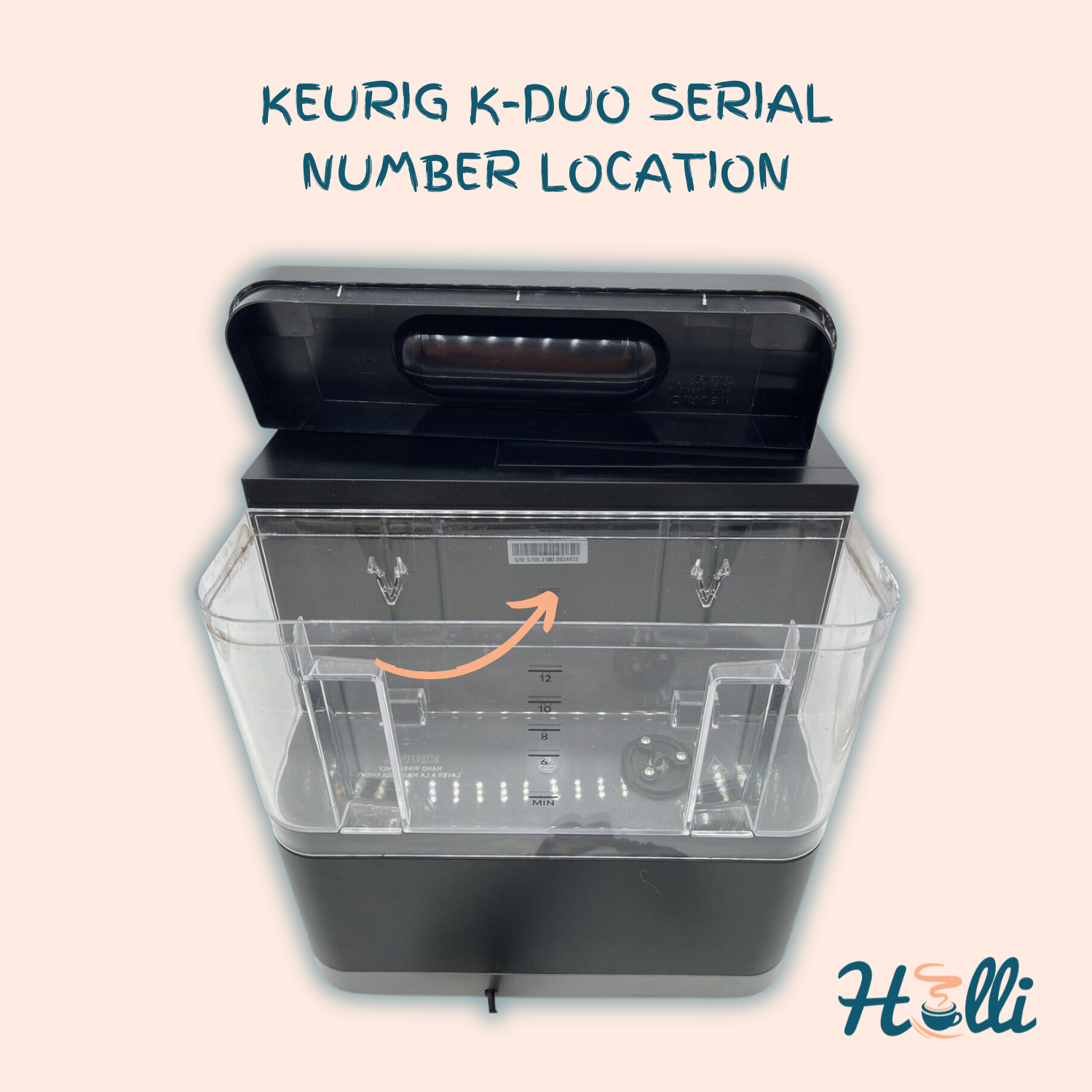 Which Keurig Do I Have? [MODEL IMAGES]